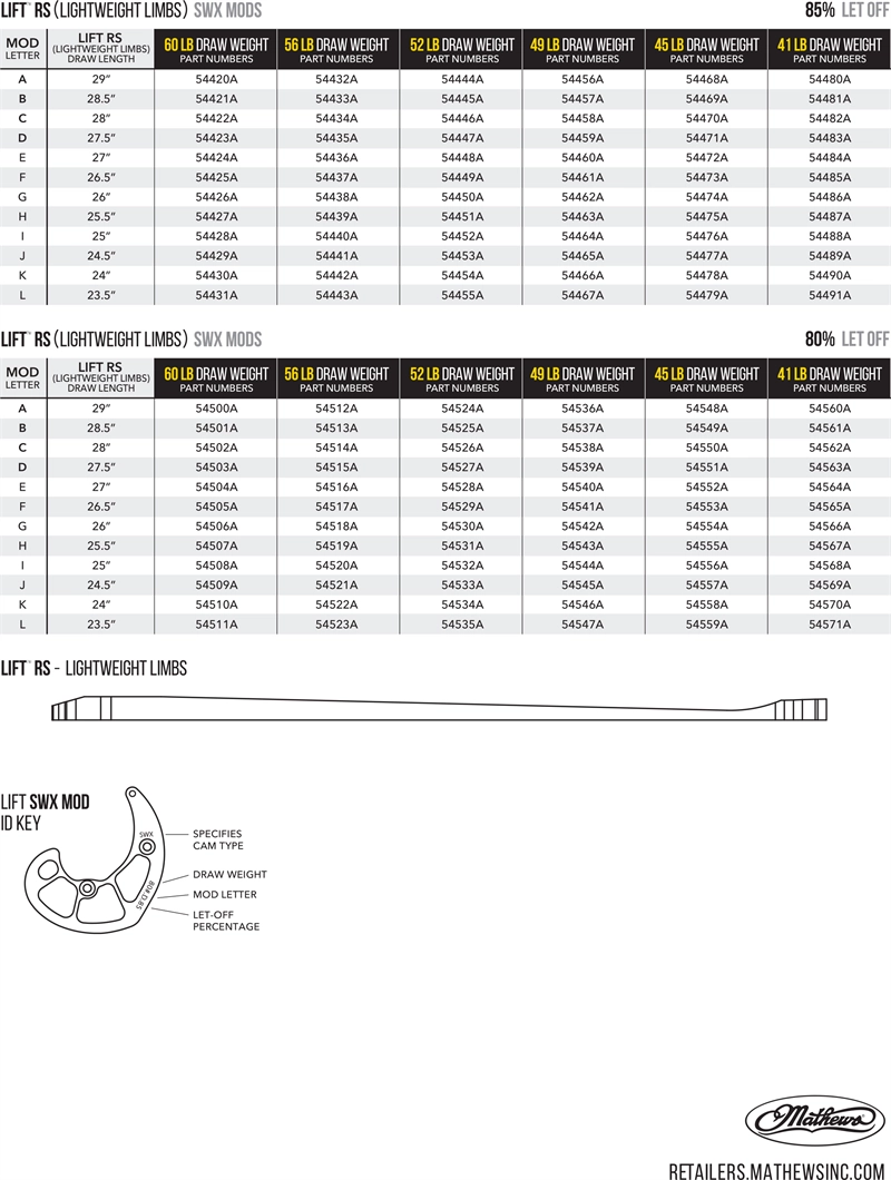 Mathews - SWX Modules