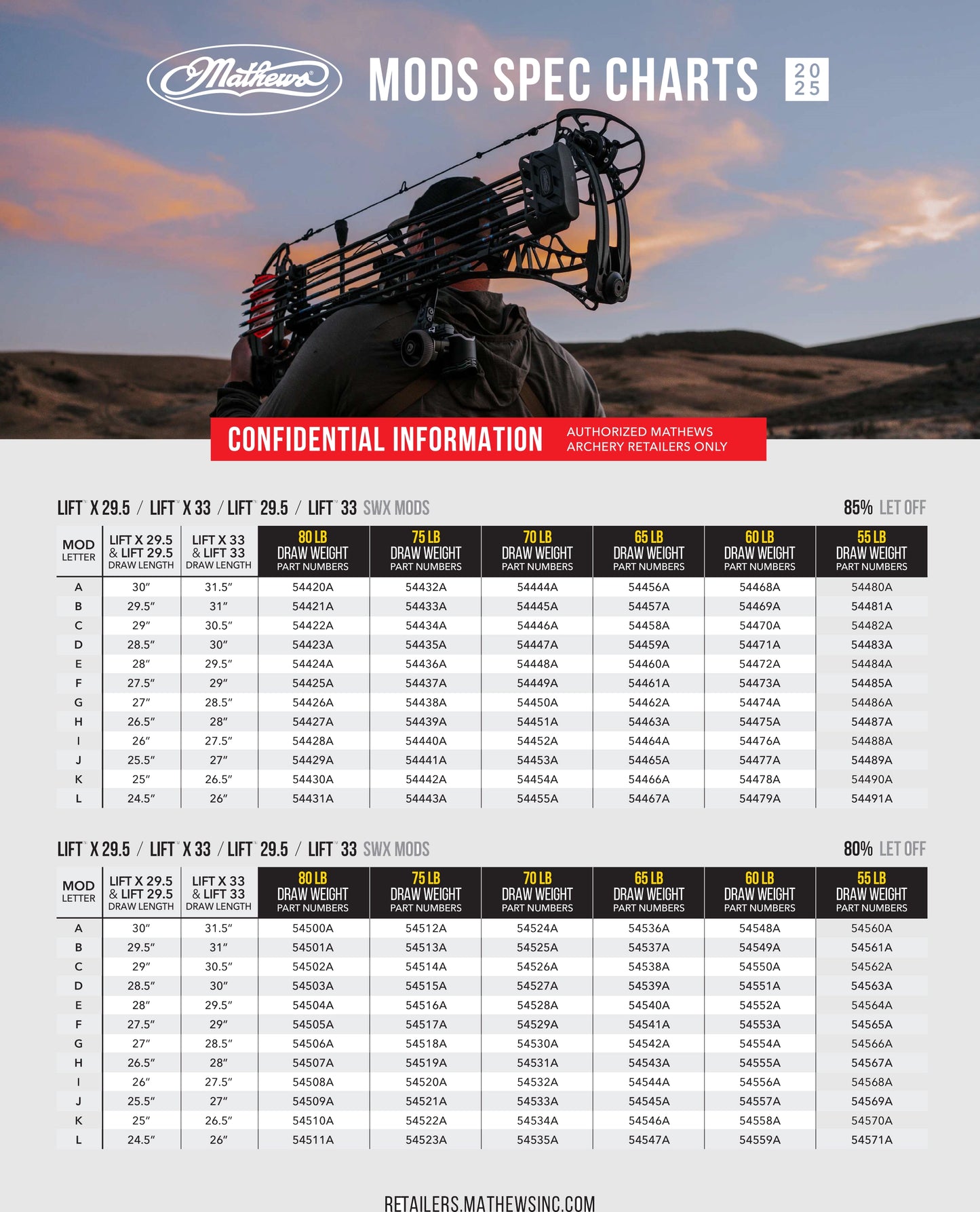 Mathews - SWX Modules
