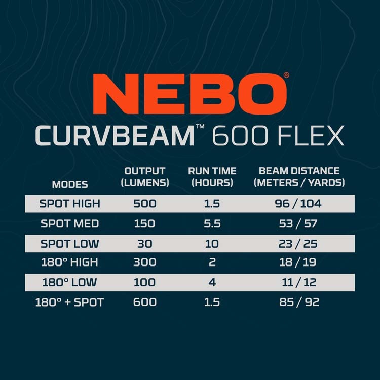 NEBO - CurveBeam 600 Flex Headlamp