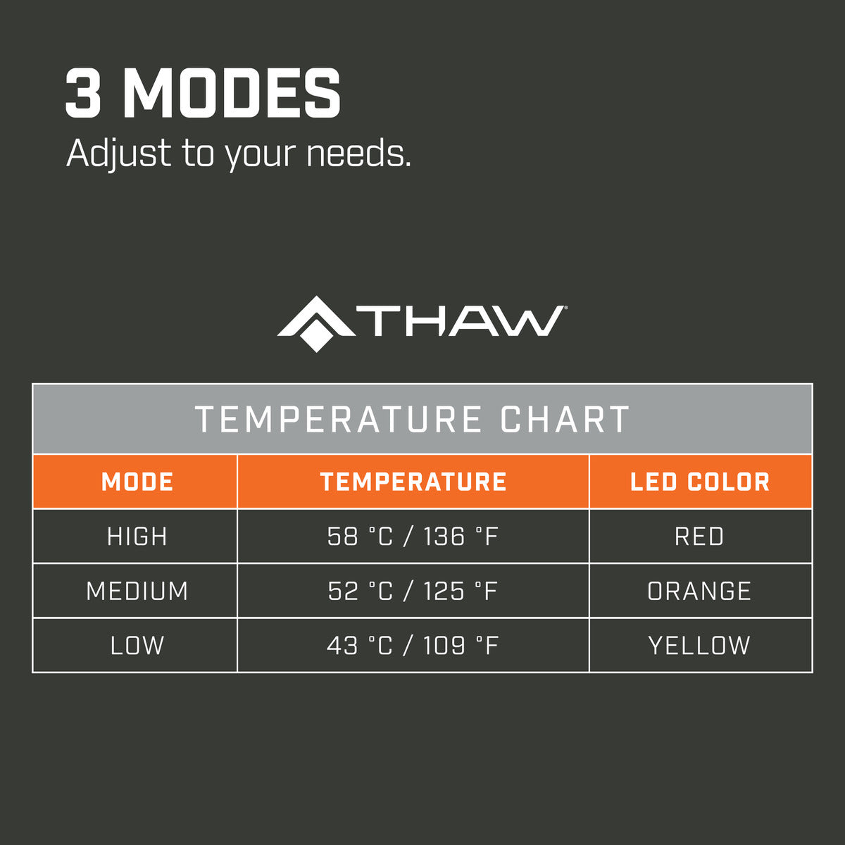 THAW - Rechargeable Heated Seat Pad w/Battery
