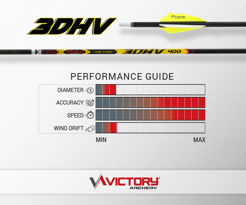 Victory - 3DHV - Elite - Shafts (12) Jim-Bows Archery Calgary Victory - 3DHV - Elite - Shafts (12) Jim-Bows Archery Calgary
