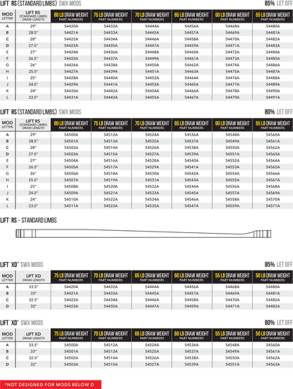 Mathews - SWX Modules