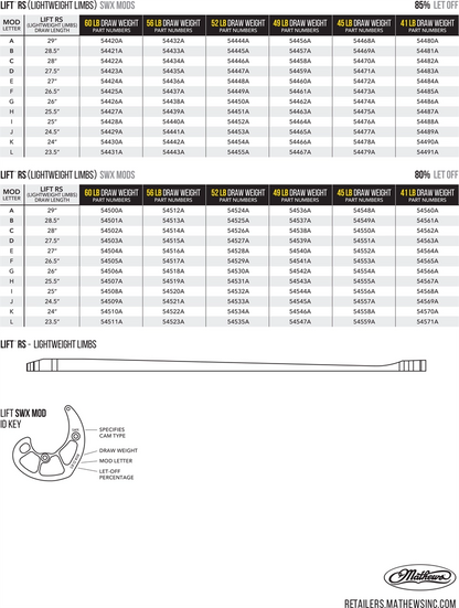 Mathews - SWX Modules
