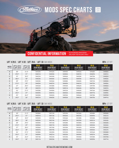 Mathews - SWX Modules