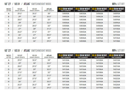 Mathews - SW Modules