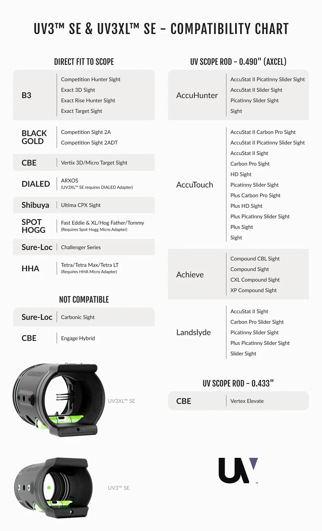 Ultraview - UV3XL SE - Kit de cibles