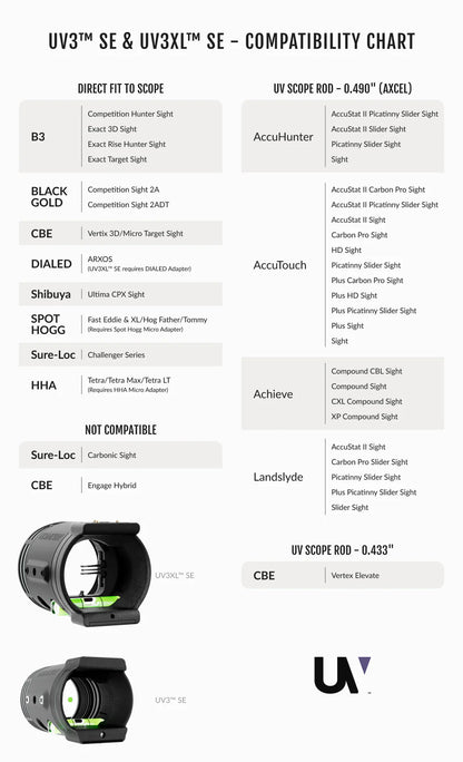 Ultraview - UV3XL SE - Kit de cibles