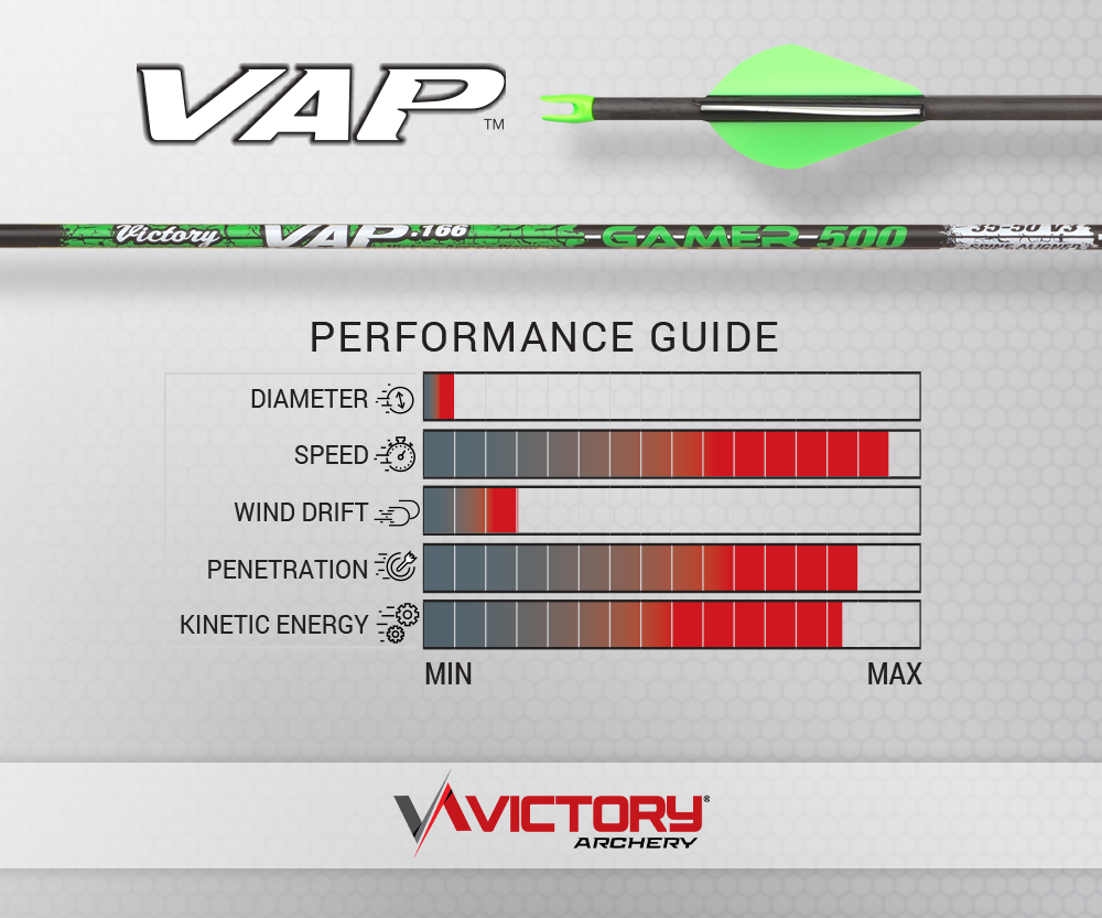 Victoire - VAP - Gamer - Shaft (6) Jim-Bows Archery Calgary Victoire - VAP - Gamer - Shaft (6) Jim-Bows Archery Calgary