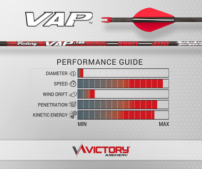 Victory - VAP - Sport - Fletched (6) Jim-Bows Archery Calgary Victory - VAP - Sport - Fletched (6) Jim-Bows Archery Calgary