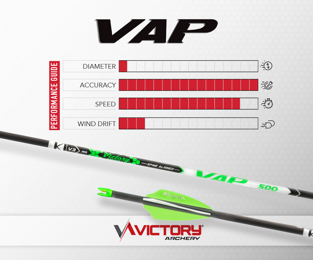 Victory Archery VAP 0.166 Micro Diameter Target Arrows Spine Aligned Carbon Arrows For Competition Victory Archery VAP 0.166 Micro Diameter Target Arrows Spine Aligned Carbon Arrows For Competition