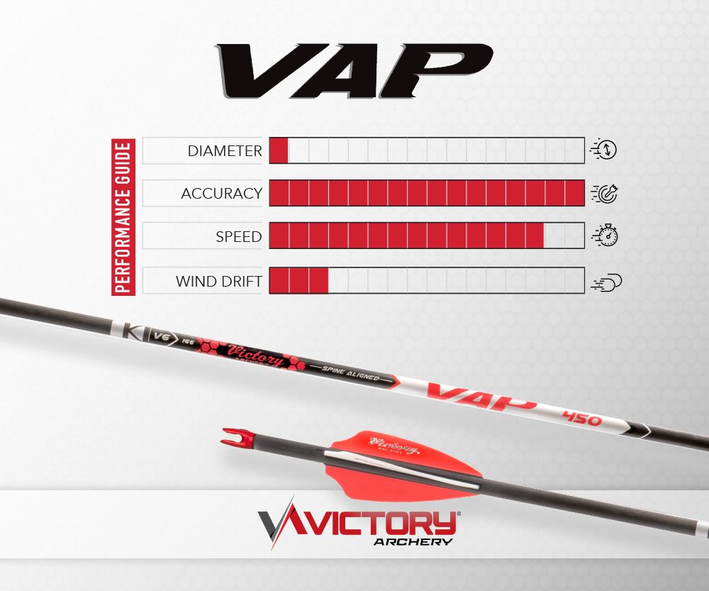 Victory - VAP Target - Sport - Shaft (12) Jim-Bows Archery Calgary Victory - VAP Target - Sport - Shaft (12) Jim-Bows Archery Calgary