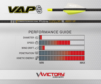 Victory - VAP SS - Elite -Shafts (6) Jim-Bows Archery Calgary Victory - VAP SS - Elite -Shafts (6) Jim-Bows Archery Calgary